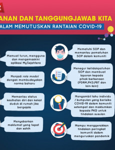 Peranan & Tanggungjawab Kita Dalam Memutuskan Rantaian COVID-19